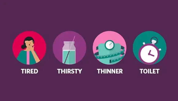 Visual icons representing early symptoms of Type 2 Diabetes in children — tiredness, excessive thirst, weight loss, and frequent urination — on a purple background for pediatric health awareness.